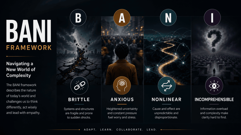 BANI framework Coporate Governance